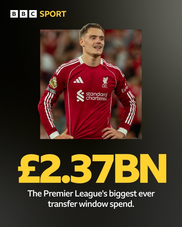 壕🤑英超球队今年夏窗已花23.7亿镑，6队打破转会支出纪录