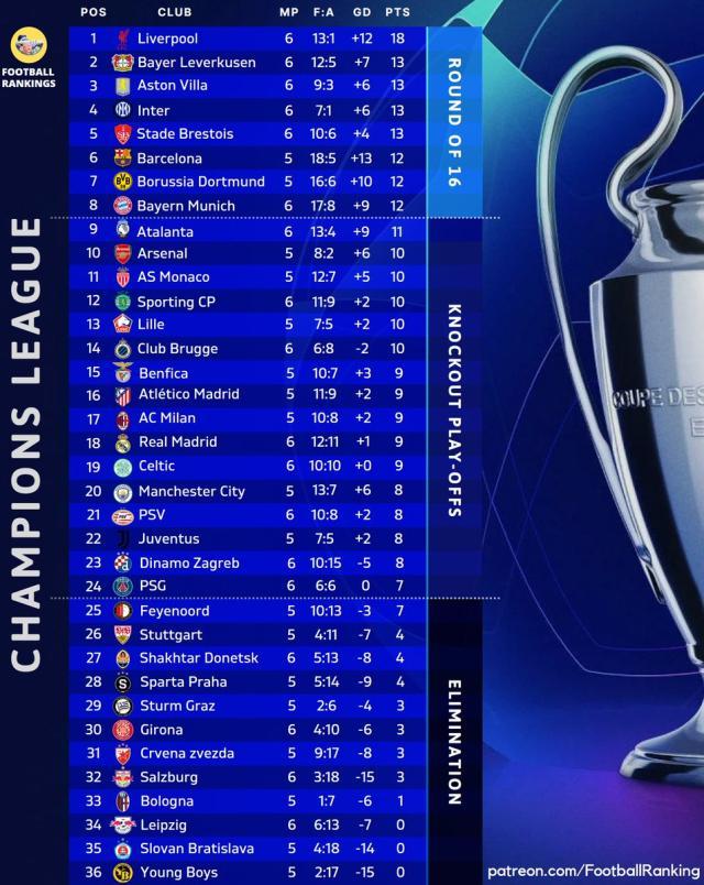 旺财28下载-巴黎轻松解牛赢下“生死战”，恩里克的考验还没结束